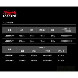 鹿洋五金 蝦牌 LOBSTER 極致黑 黑蝦 J-CRAFT99系列 鋼絲鉗 JB200PWP JB225PWP 