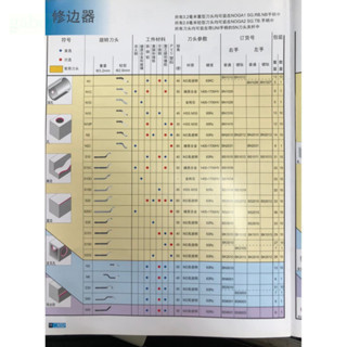含稅 附發票 鹿洋五金 以色列 NOGA 修邊刀 刮刀柄 去毛刺刀 經典款 NB1000 