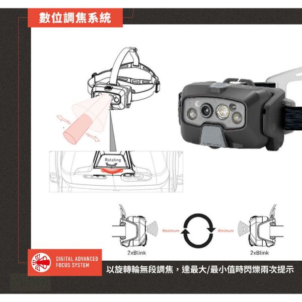 鹿洋五金 【德國 Ledlenser】HF8R Core 充電式數位調焦頭燈 