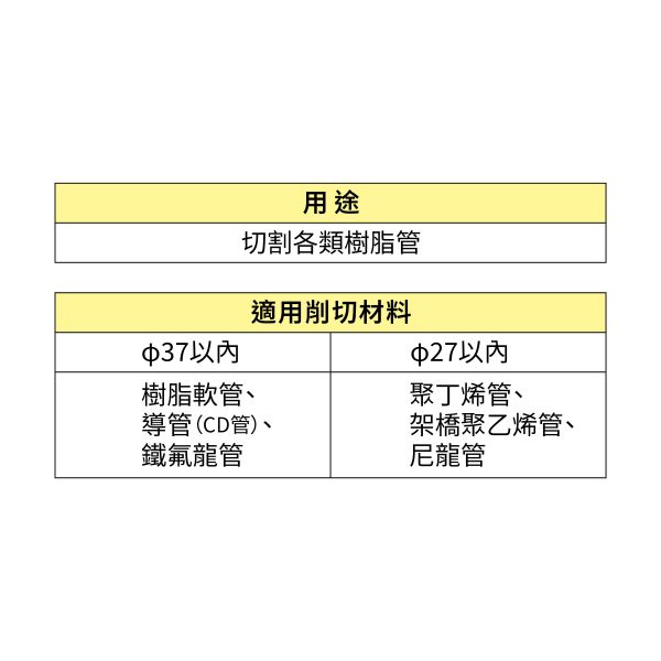 田島 TAJIMA×FUJIYA 聯名款 SFDK-JKC 塑膠管切割器 SFDK-JKCB替刃水管剪 軟管鉗 水管鉗 