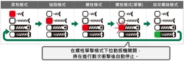 HIKOKI- 無刷衝擊起子 WH18DC 18V 210扭 無刷 衝擊起子機 IP56 防水 防 