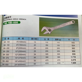 鹿洋五金 SUPER 品牌 開口活動板手 開口板手 10"活動板手 12"活動板手 8"活動板手 