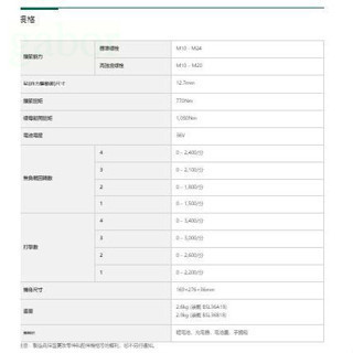 鹿洋五金 HIKOKI 36V 充電式 雙電版 2.5AH MV 無刷套筒扳手(4分) WR36DE 公司貨 