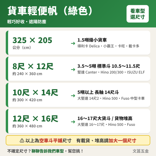 【文菖五金】現貨 含稅 附發票  台灣製廣美(綠色) 超輕量卡車輕便帆布 遮雨帆布 貨車帆布 卡車帆布 