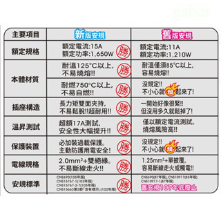 含稅附發票 鹿洋五金 JY-302 延長線3+1P任意轉15A (6尺/9尺/15尺/21尺）符合新安規 