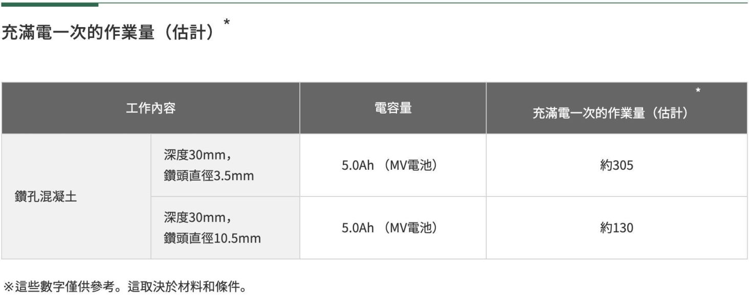 【文菖五金】HiKOKI 18V 無刷 SDS-plus 鎚鑽 DH18DPA兩用鎚鑽 免出力電鑽 震動電鑽 空機 原日立 HiKOKI,日立,DH18DPA-NN,無刷鎚鑽,免出力電鑽,18V電鑽,空機