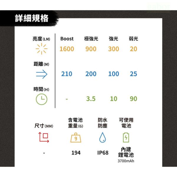 鹿洋五金 【德國 Ledlenser】HF8R Core 充電式數位調焦頭燈 