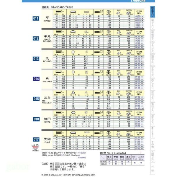 含稅 附發票 日本製 壺三 TSUBOSAN 175mm 中目 膠柄什錦銼刀 綜合銼刀 12支組 壺三銼刀 