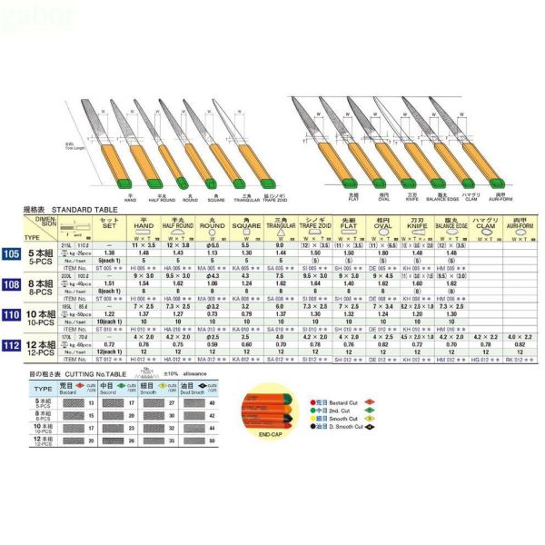 含稅 附發票 鹿洋五金 TSUBOSAN 日本壺三 銼刀 5支組 平  半丸 丸  角 (四角).三角 