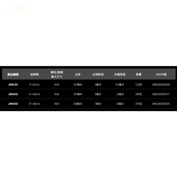 鹿洋五金 全新 LOBSTER 黑蝦 JBM99系列 活動扳手 JBM150 / JBM200 / JBM250 
