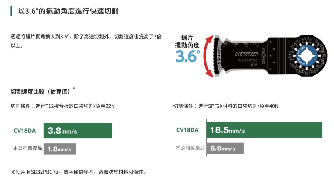 HiKOKI CV18DA 18V 無刷磨切機 電動磨切機 萬用寶 電動磨切機 cv18da 公司貨 HiKOKI,日立,CV18DA,無刷磨切機,多功能磨切機,萬用寶,STARLOCK