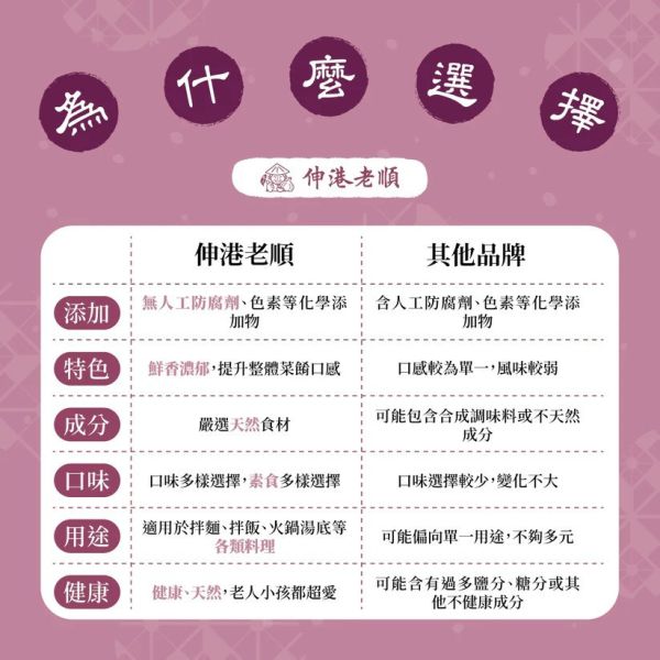 伸港老順》紅蔥酥拌醬 