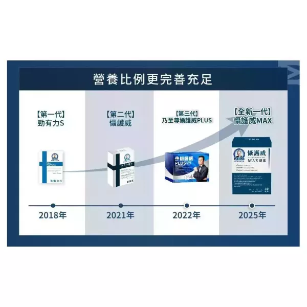 穆拉德 攝護威max 懾護威 乃至尊 (30粒/盒) 保健 食品 