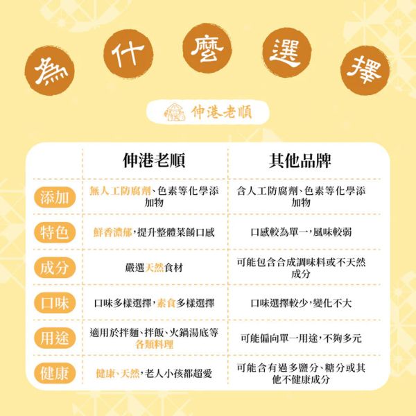 《伸港老順》麻油薑泥 