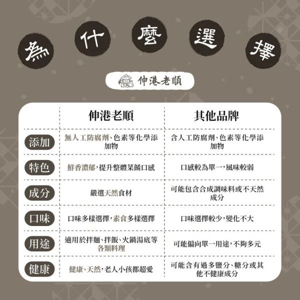 《伸港老順》黑豆蔭豆鼓 