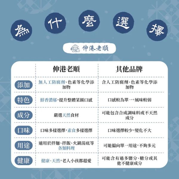 《伸港老順》XO海鮮干貝醬 