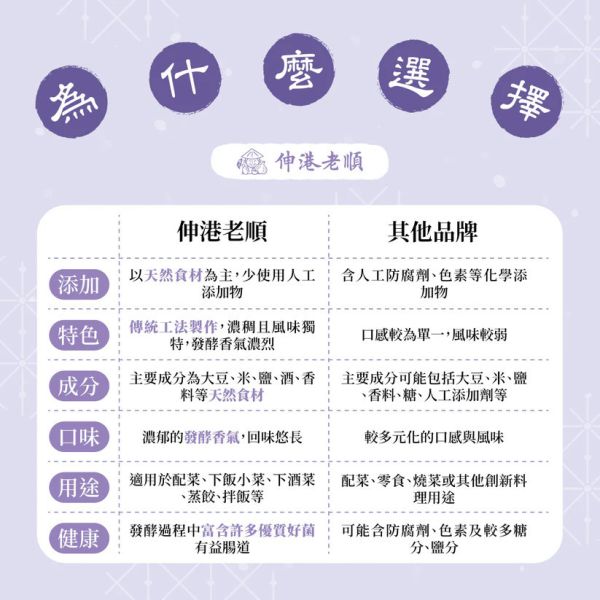 《伸港老順》芋香豆腐乳 