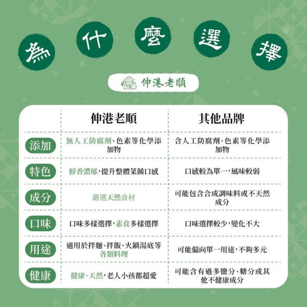 《伸港老順》香菇香椿拌醬 