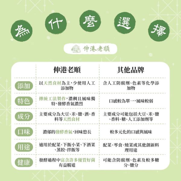 《伸港老順》梅子豆腐乳 