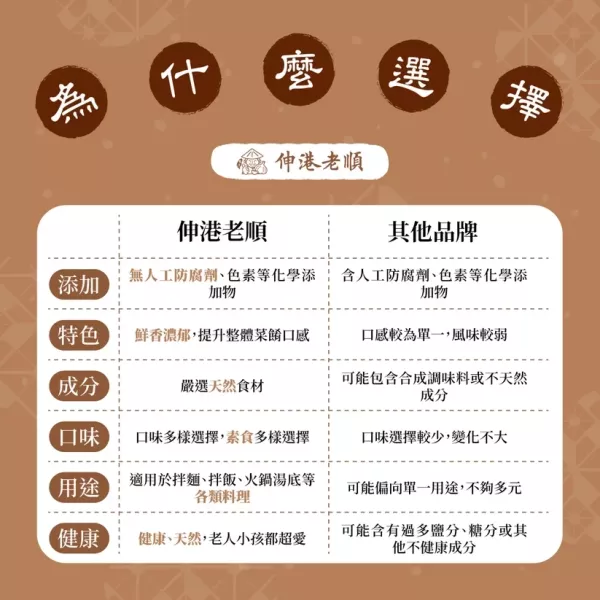 《伸港老順》香菇拌醬 