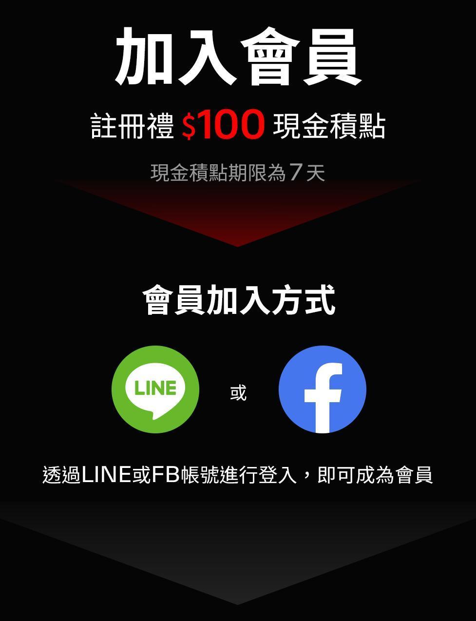 UNIQMAN 會員等級與權益
