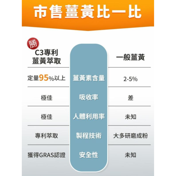 UNIQMAN 專利薑黃+肝精EX 膠囊 (60粒/瓶)【決勝累感｜多入更優惠】 薑黃,護肝,補肝,肝精,牛樟芝,五味子,精神旺盛