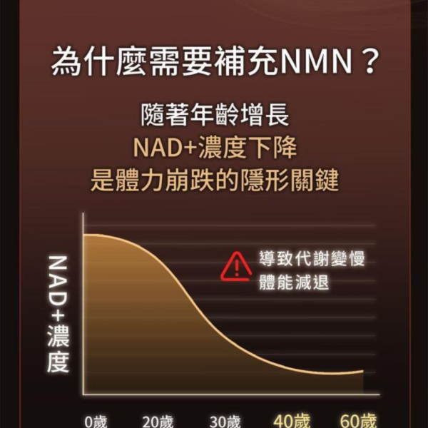 UNIQMAN 瑪卡NMN純精飲 (15ml/瓶；10瓶/盒)【巔峰逆時｜多入更優惠】 NMN,瑪卡飲,UNIQMAN,純黑馬卡,精胺酸,戰力逆時,熟齡男性保養,子彈補充,NAD+,鋅功效