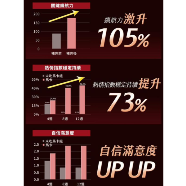 UNIQMAN 純黑瑪卡 素食膠囊 (60粒/盒)【定量瑪卡醯胺｜多入優惠】 黑瑪卡,瑪卡推薦,男性保健,提神,戰力,瑪卡功效,精力,祕魯瑪卡,強身,男人必備,瑪卡醯胺