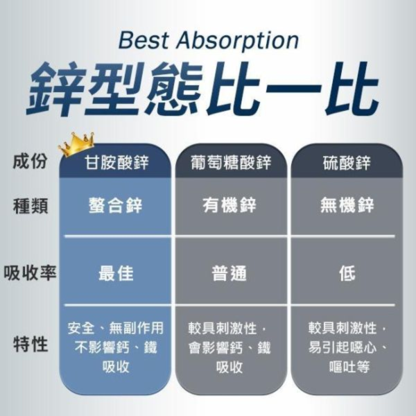 UNIQMAN 螯合鋅錠 (60粒/瓶)【提升精質｜多入更優惠】 Zinc,Chelated Zinc,鋅,螯合鋅,活力,鋅推薦,鋅功效,鋅保健,男性補鋅