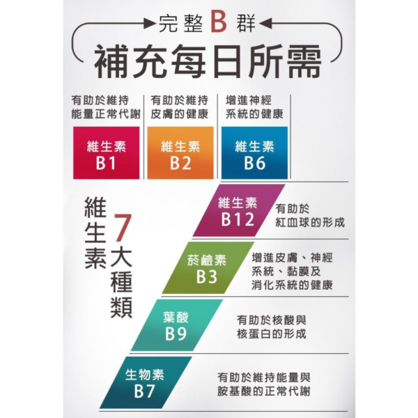 UNIQMAN B群+馬卡錠 (60粒/瓶)【提神代謝｜多入更優惠】 Vitamin B,維他命B,維生素B,B群,B群瑪卡,B群加鋅