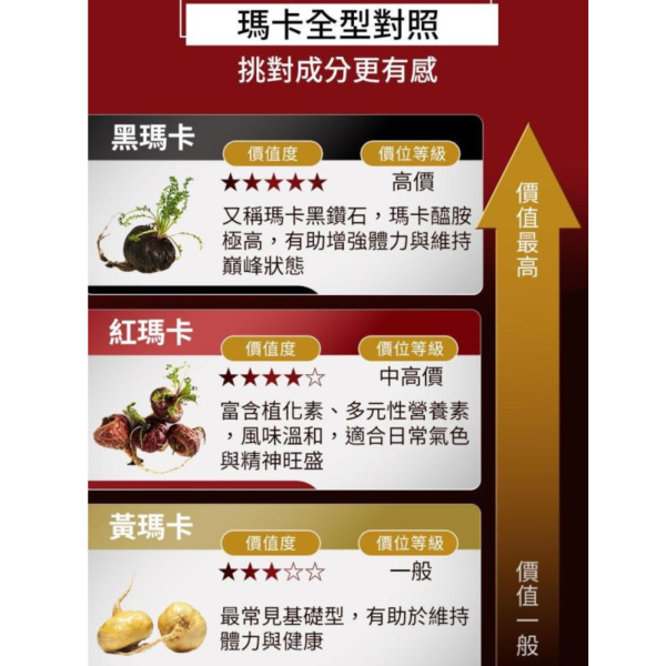 UNIQMAN 純黑瑪卡 素食膠囊 (60粒/盒)【定量瑪卡醯胺｜多入優惠】 黑瑪卡,瑪卡推薦,男性保健,提神,戰力,瑪卡功效,精力,祕魯瑪卡,強身,男人必備,瑪卡醯胺