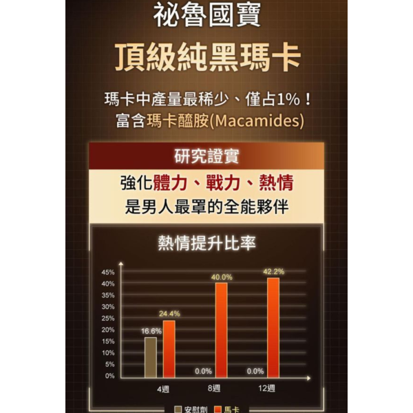 UNIQMAN 瑪卡NMN純精飲 (15ml/瓶；10瓶/盒)【巔峰逆時｜多入更優惠】 NMN,瑪卡飲,UNIQMAN,純黑馬卡,精胺酸,戰力逆時,熟齡男性保養,子彈補充,NAD+,鋅功效