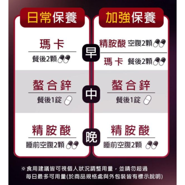 UNIQMAN 戰力持續組 瑪卡(60粒/瓶)+螯合鋅(60粒/瓶)+精胺酸(60粒/瓶) 瑪卡,黑瑪卡,鋅,螯合鋅,精胺酸,精氨酸,瑪卡推薦,戰力組,Maca