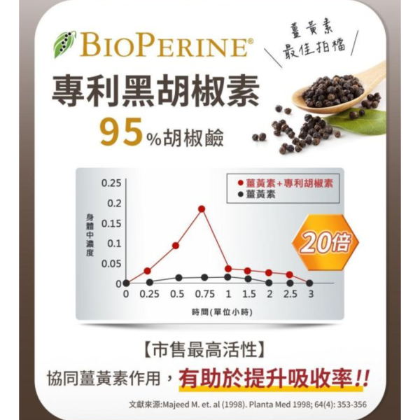 UNIQMAN 專利薑黃+肝精EX 膠囊 (60粒/瓶)【決勝累感｜多入更優惠】 薑黃,護肝,補肝,肝精,牛樟芝,五味子,精神旺盛