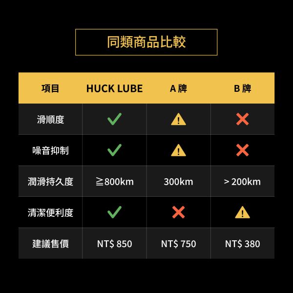 HUCKLUBE 乾濕兩用鍊條油 