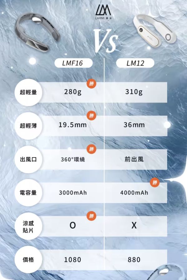樂米 LARMI 穿戴式 LMF16 風扇 頸掛風扇 風扇 隨身風扇 三段風量 頸掛式 360度 小風扇 冰感貼片 