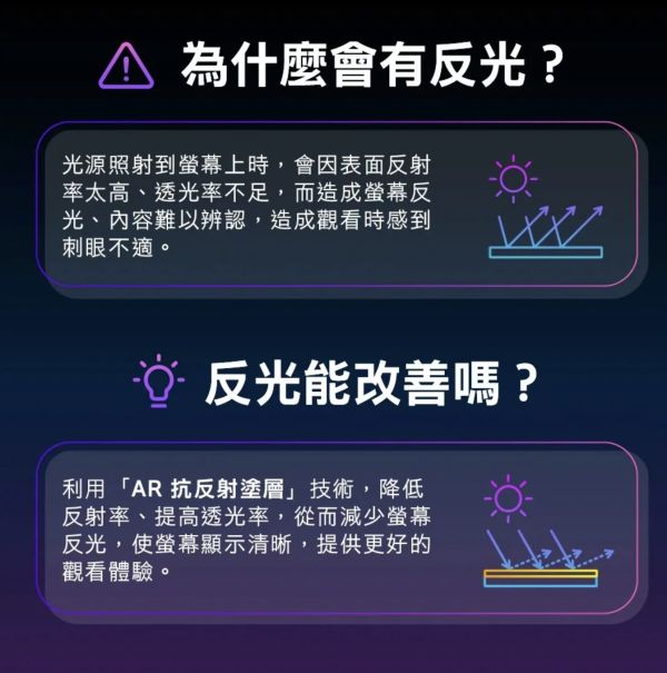 hoda 9H 亮面 抗藍光 抗反射 防窺 玻璃貼 螢幕貼 保護貼 Google pixel 9 10 pro XL 