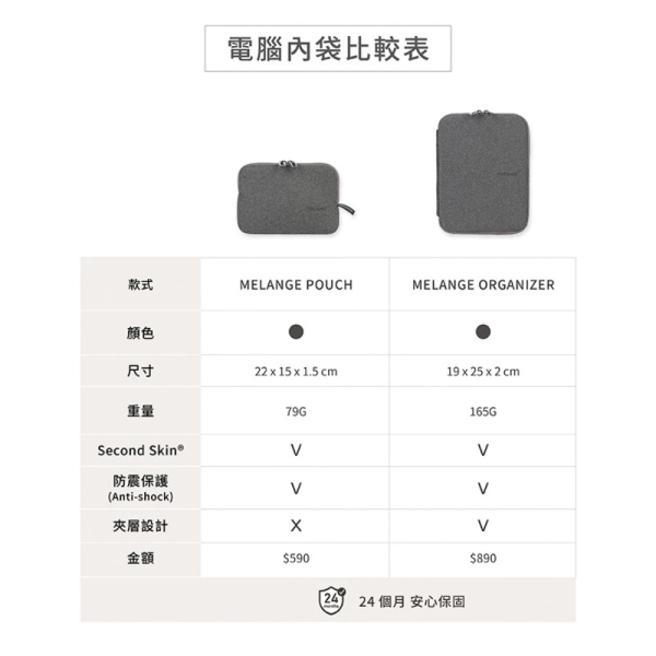 TUCANO Melange 簡約 時尚 萬用 輕薄 線材包 收納包 配件包 