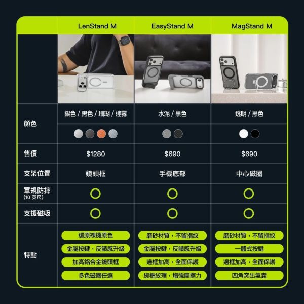 SwitchEasy MagStand M 支架 手機殼 保護殼 iPhone 17 16 Air Pro Max 
