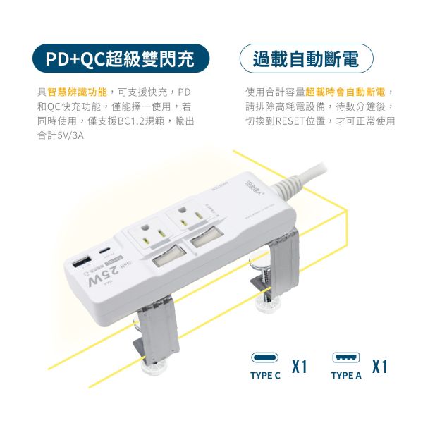 安全達人 3開4插2+3P GaN25W+QC3.0 快充延⾧線 充電器 延長線 K-102PLC+C 