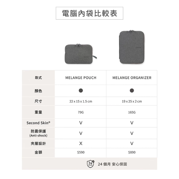 TUCANO Melange 簡約 時尚 輕薄 線材包 收納包 配件包 