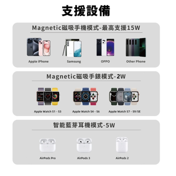 Oweida UT-25W 三合一 magsafe 電源 磁吸 供應器 充電器 適 iPhone 16 15 14 13 