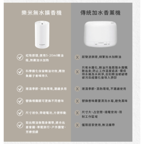 樂米 LARMI 無水擴香機 LMD01 香薰機 擴香儀 精油機 精油擴香 車用香氛 無水香氛機 車家兩用 車載香薰機 