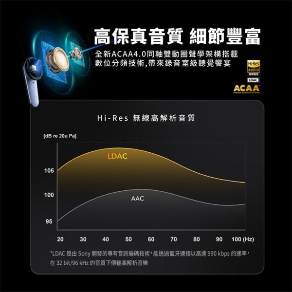 Soundcore 降噪 防水 真無線 藍牙 耳機 Liberty 4 Pro 適 iPhone 17 16 15 