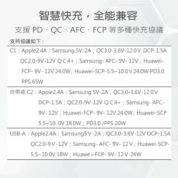 KooPin 氮化鎵 自帶Type C伸縮線 65W PD 三孔 快速 充電器 充電頭 適iPhone 17 16 15 