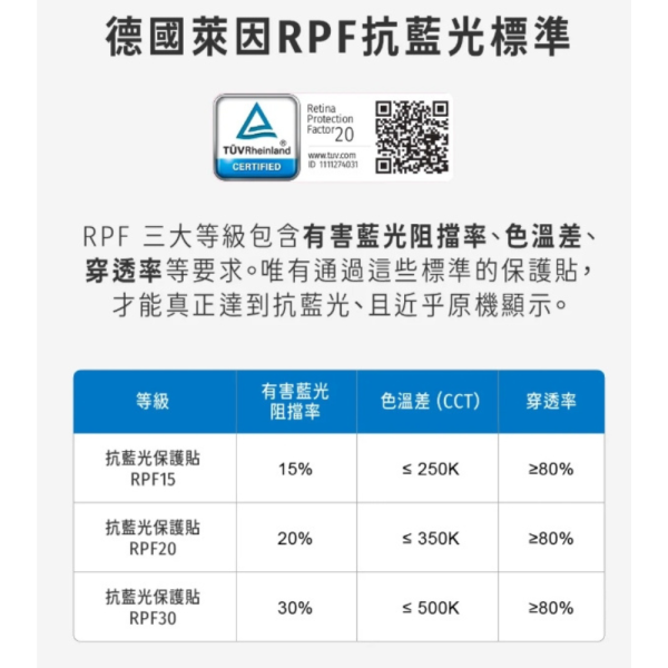 hoda 玻璃貼 抗藍光 9h 德國萊茵 RPF20 保護貼 螢幕貼 適 Samsung A56 A36 