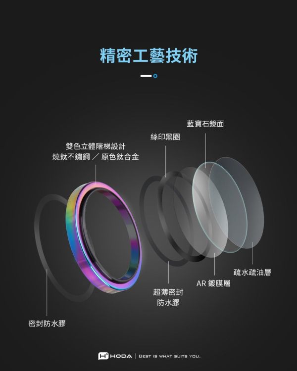 HODA 藍寶石 鏡頭 保護貼 鏡頭貼 iPhone 17 Air 