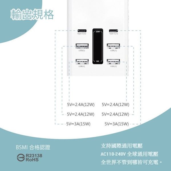 KooPin 30W 智慧分流 六孔 4A 2C 快速充電器 USB Type-C 台灣製造 