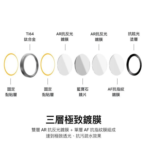 MEGEASY Lenz 藍寶石 保護貼 鋁合金 鏡頭貼 貼膜神器 iPhone 17 Air Pro Max 