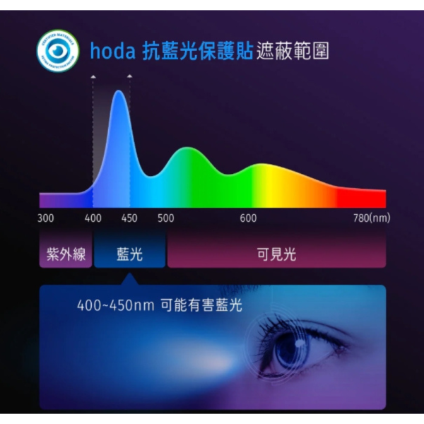 hoda 玻璃貼 抗藍光 9h 德國萊茵 RPF20 保護貼 螢幕貼 適 Samsung A56 A36 